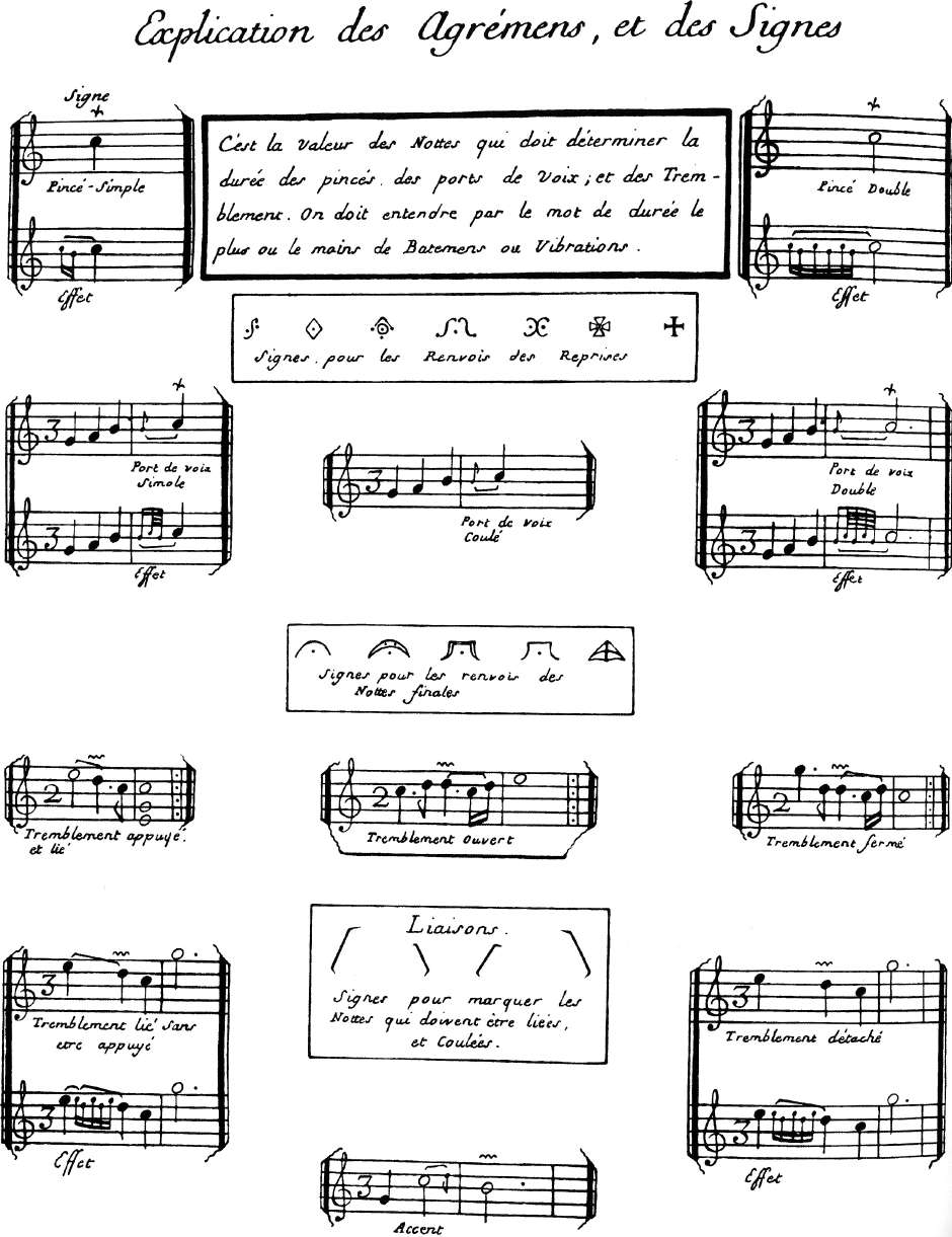 Couperin — tabela de ornamentos parte 1