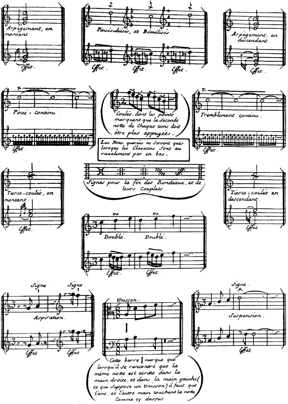 Couperin — tabela de ornamentos parte 2
