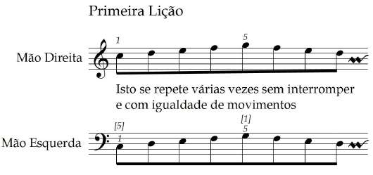 Primeira Lição de Rameau, transcrição moderna